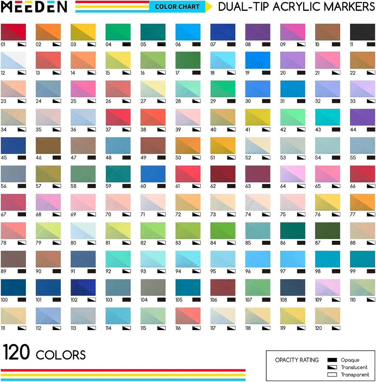 MEEDEN Dual Tip Acrylic Paint Markers, 120 Colors