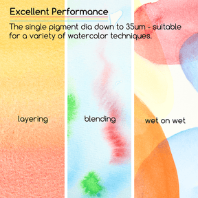 MEEDEN Watercolor Paint Set, 48 Tubes, 12 ml / 0.41 oz