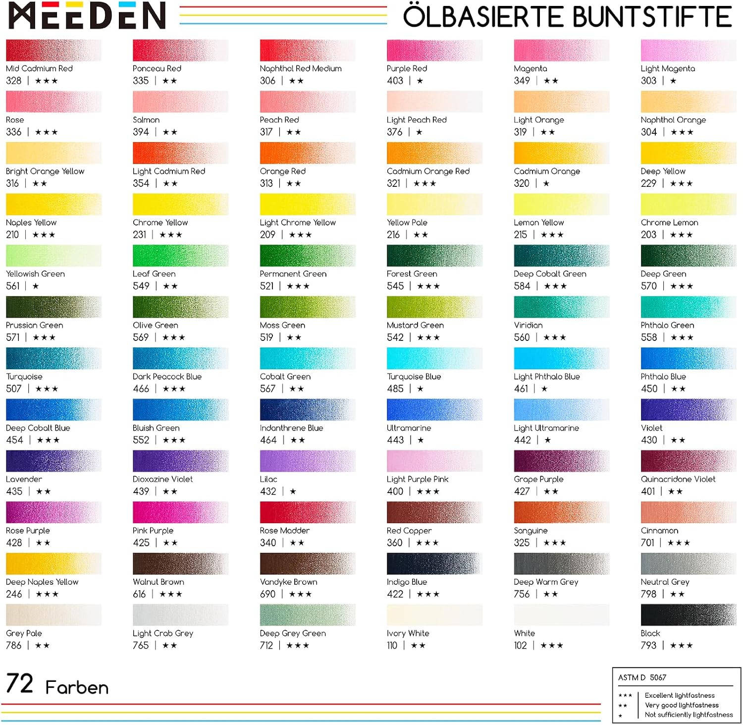 MEEDEN Artist Colored Pencil Set - 72 Oil-Based Pencils