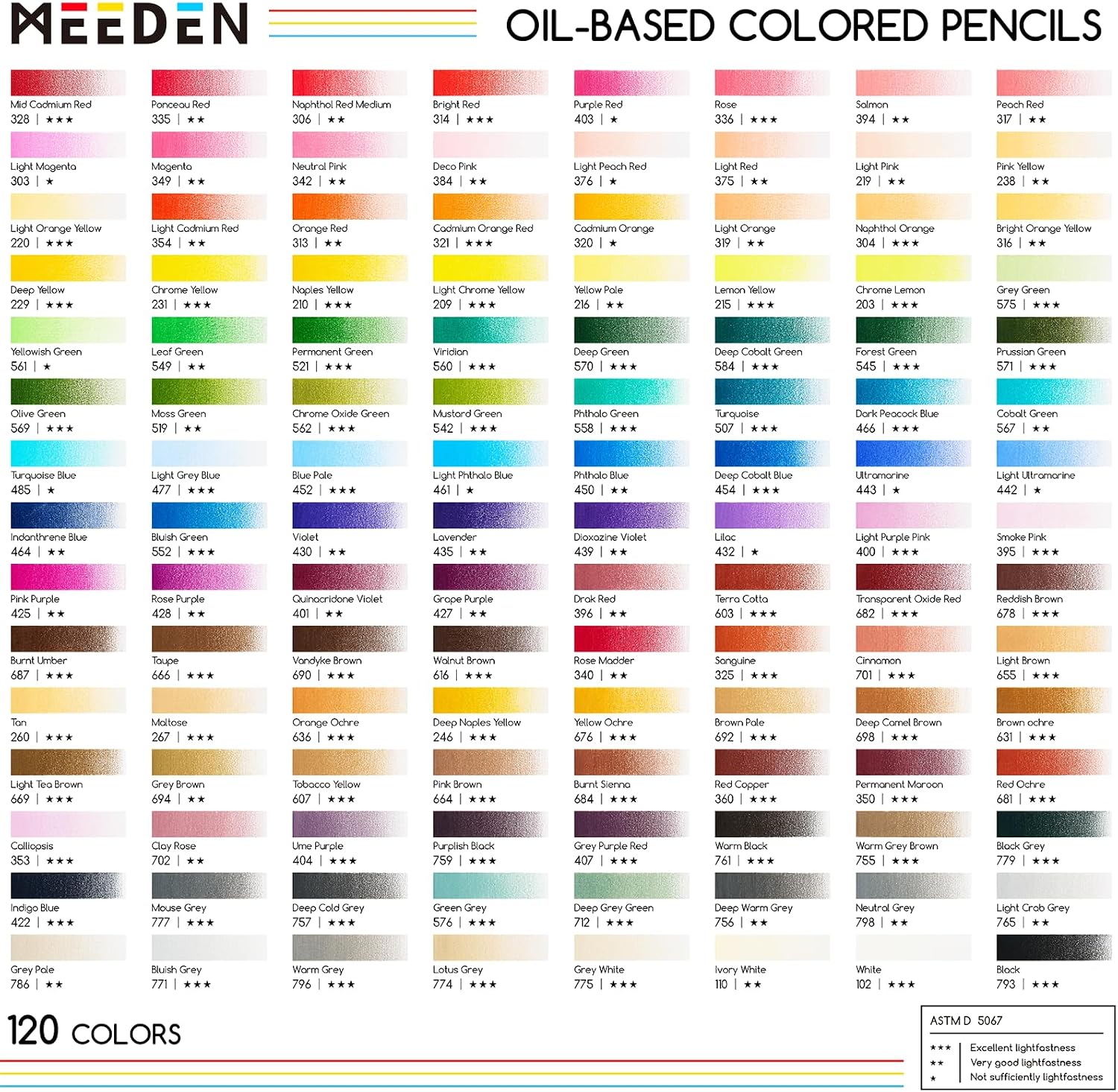 MEEDEN Artist Colored Pencil Set - 120 Oil-Based Pencils