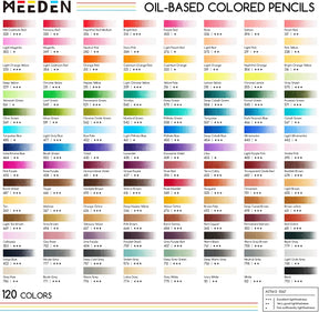 MEEDEN Artist Colored Pencil Set - 120 Oil-Based Pencils